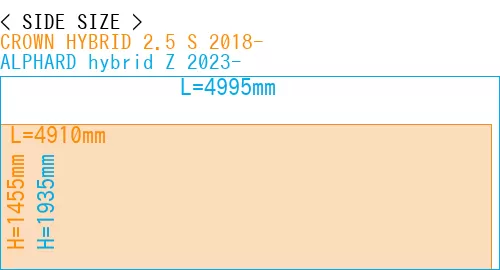 #CROWN HYBRID 2.5 S 2018- + ALPHARD hybrid Z 2023-